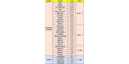 每经15点丨韩正同美气候问题特使举行视频会见；东部机场集团董事长冯军、总经理徐勇被免职；沪指涨0.84%，北向资金净流入超51亿